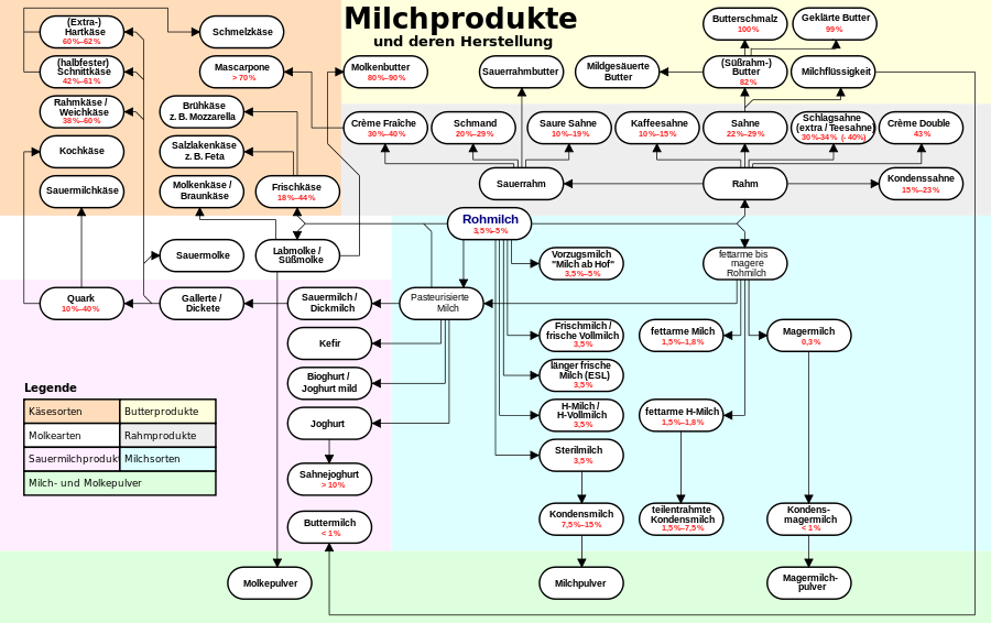 900px-Milch.svg.png