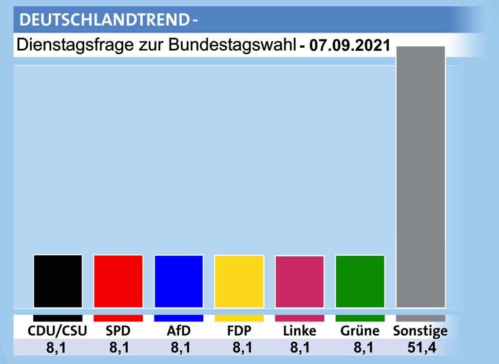 Wahlgrafik.JPG