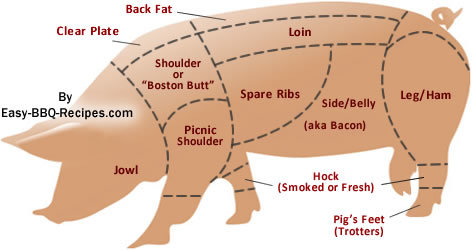 pork-cuts-carcass.jpg