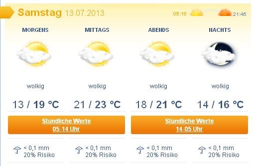 wetter.JPG