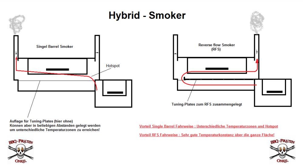 hybridsmoker.jpg